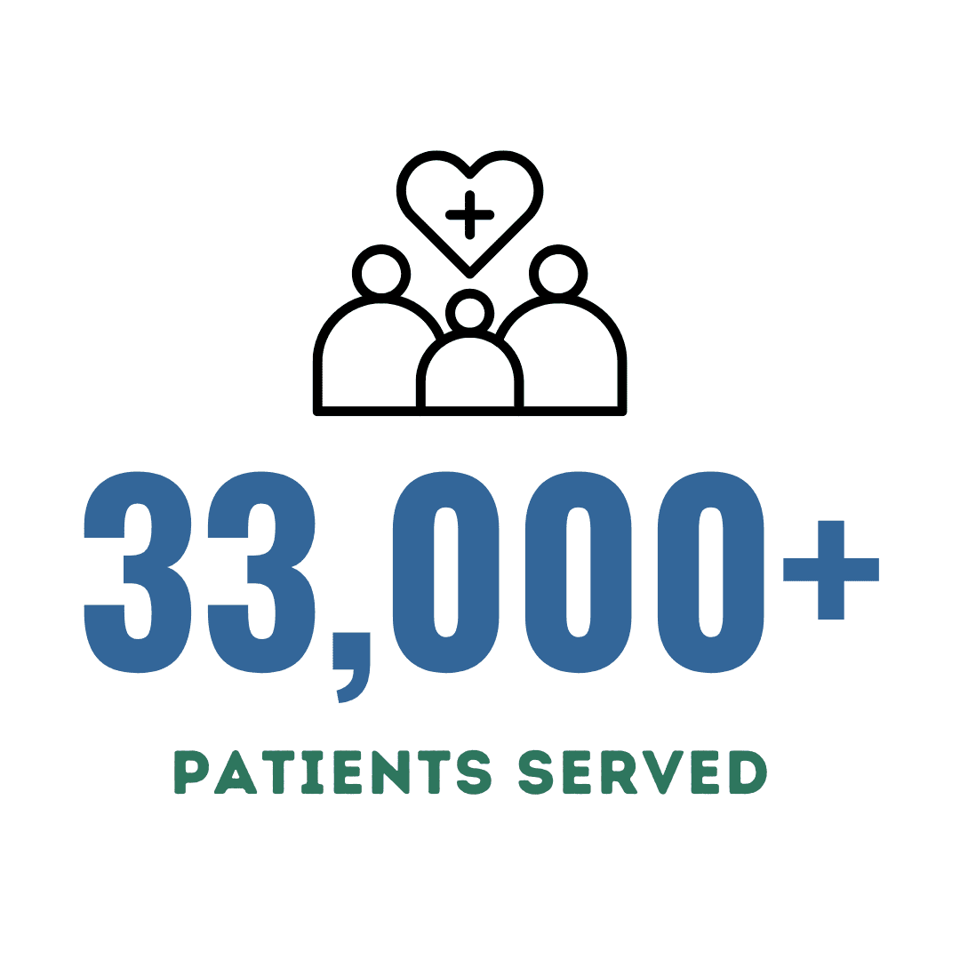 2025 - Patients